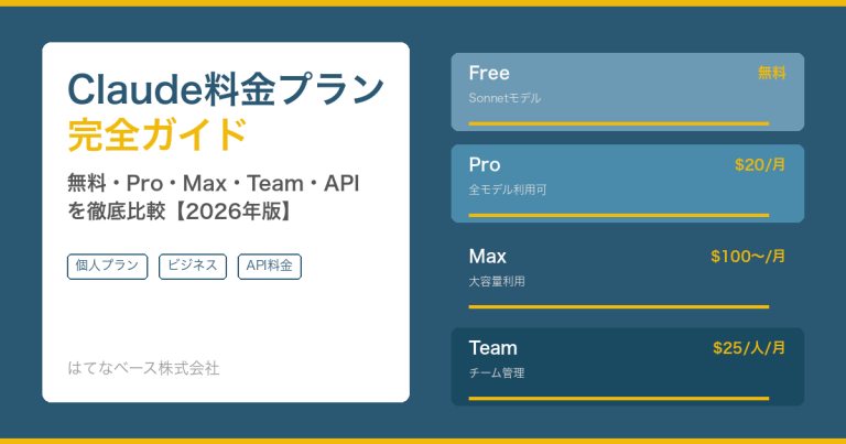 Claude料金プラン完全ガイド｜無料・Pro・Max・Team・APIを徹底比較