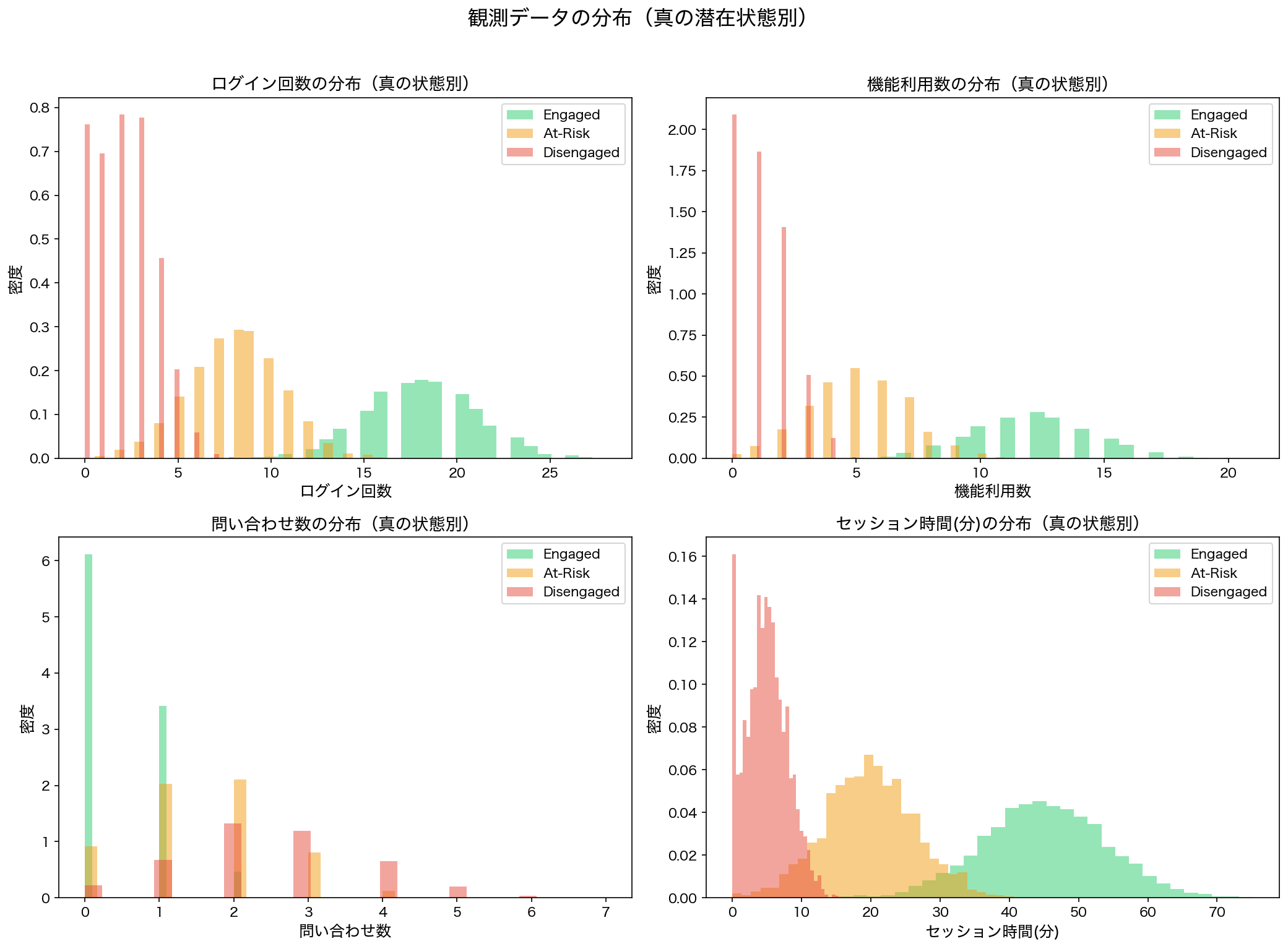 シミュレーションデータの全体像