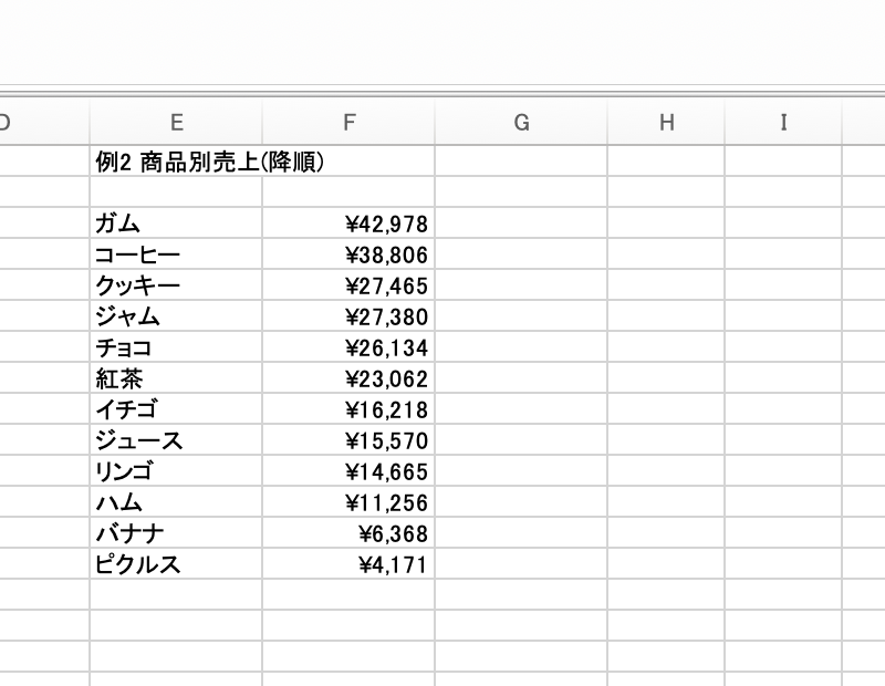 GROUPBYで商品別売上を降順に並べた例