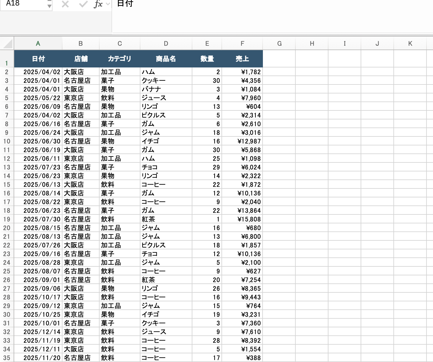GROUPBYで集計する元データ（50行の売上データ）