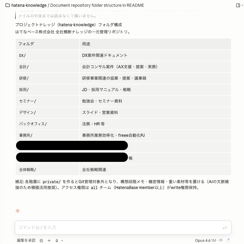 Claude Codeが実行した結果。指示したとおりの表形式で回答が返ってくる