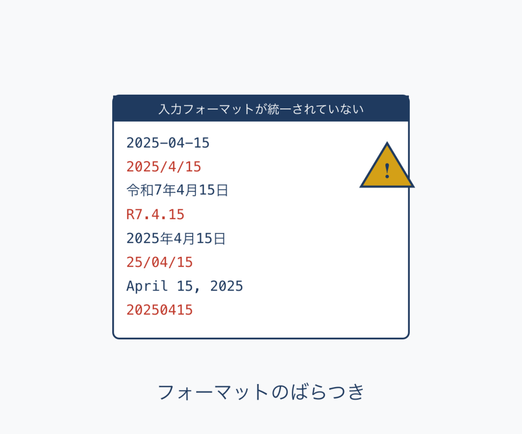 作業時間の圧迫