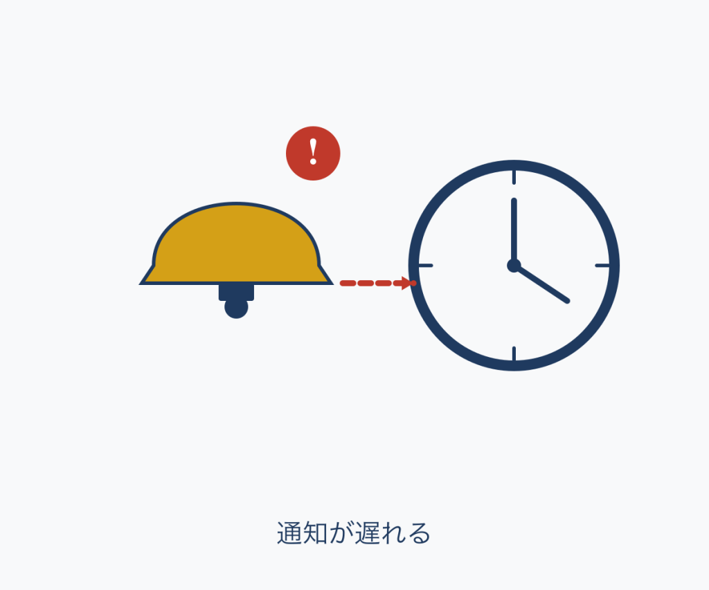 作業時間の圧迫