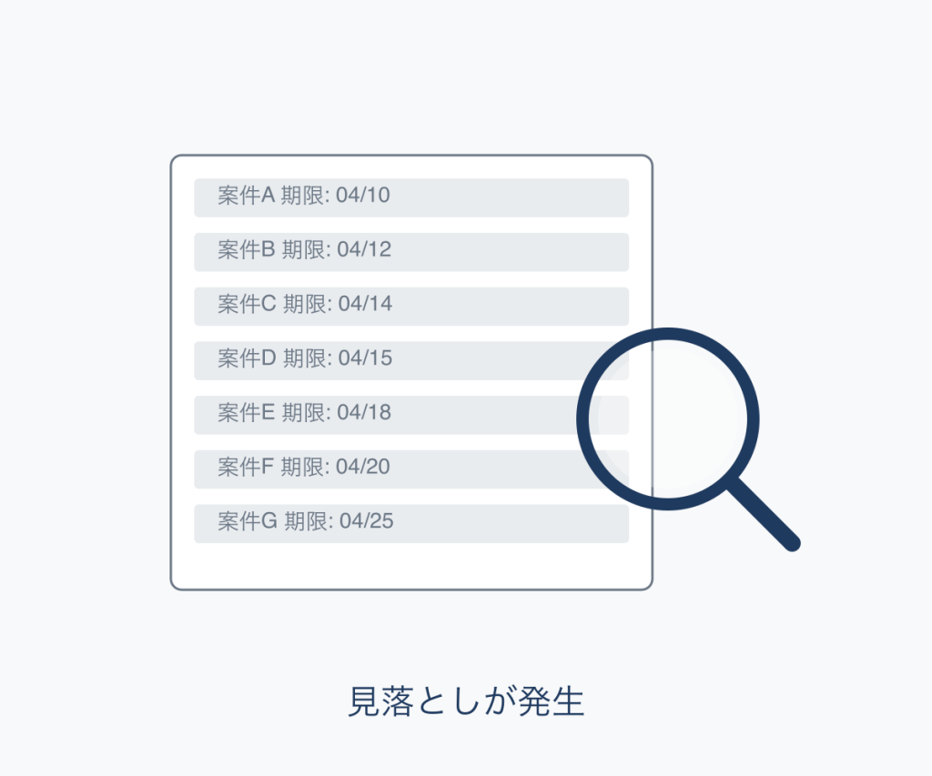 定型作業の繰り返し