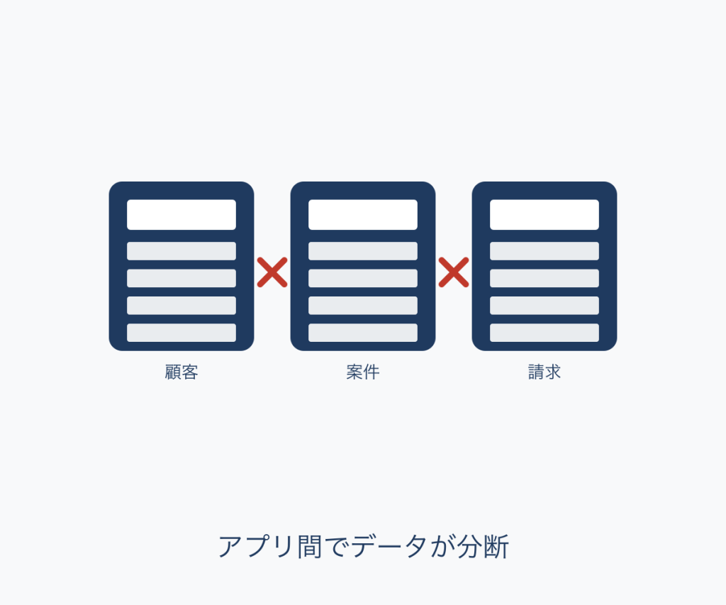 アプリ間のデータ連携が手作業