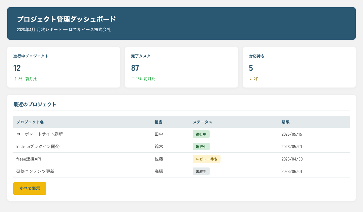 ダッシュボード After — DESIGN.md適用