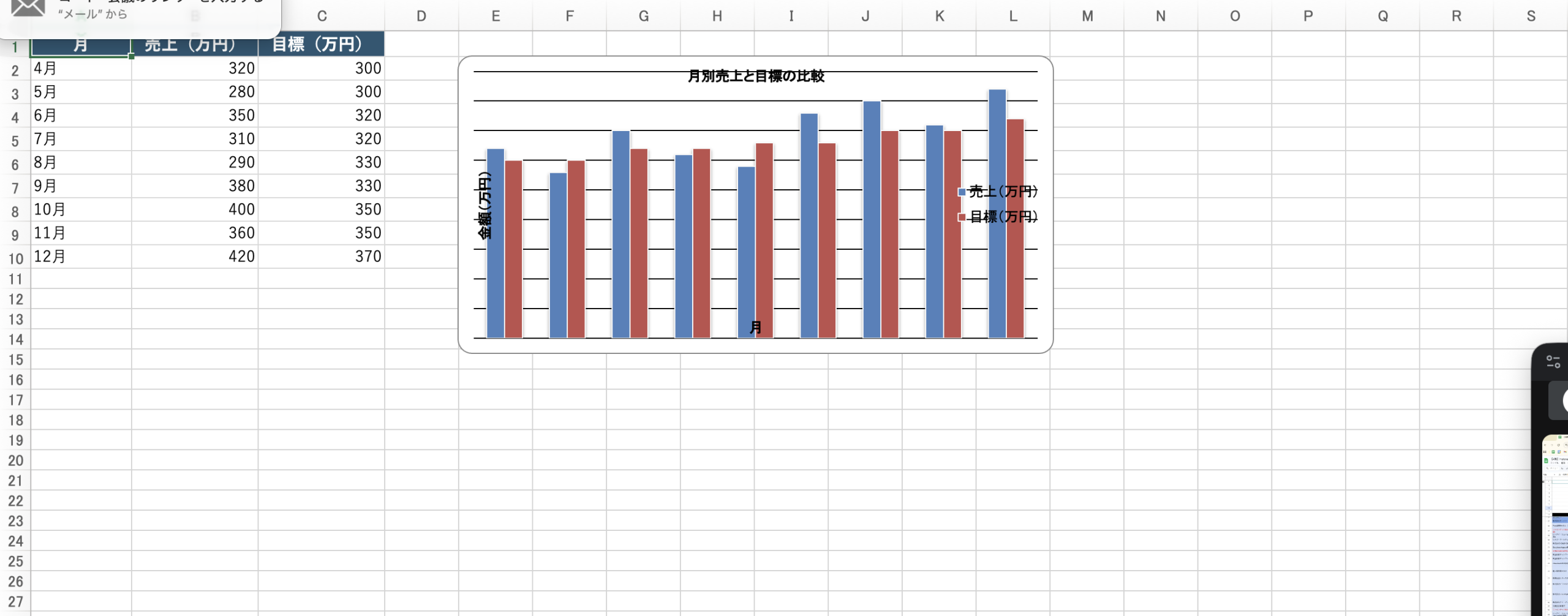 Excelで作成した棒グラフの例（月別売上と目標の比較）
