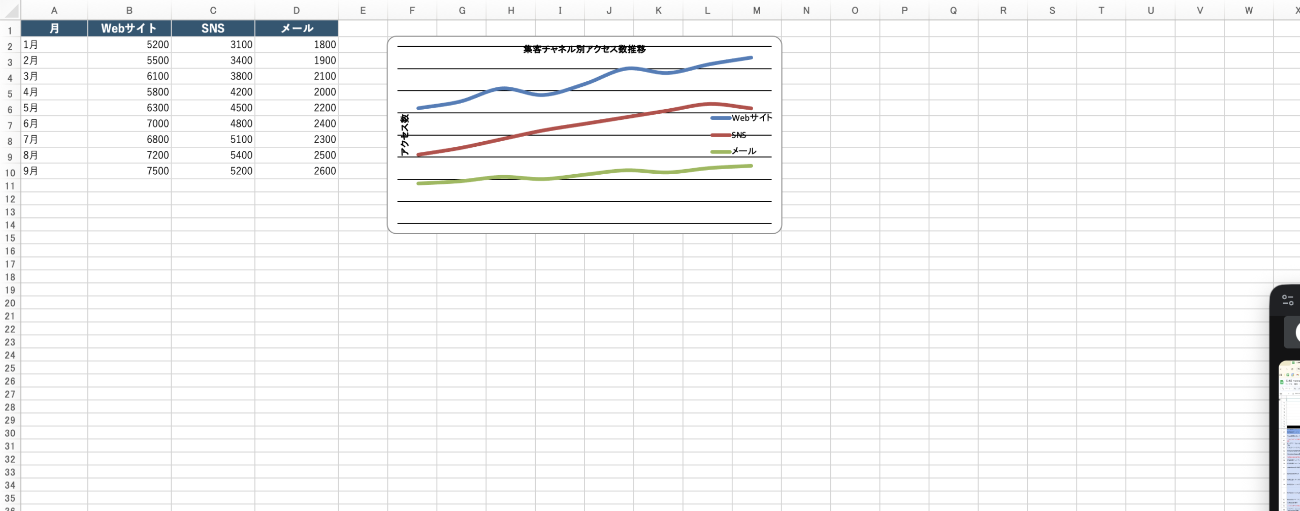 Excelで作成した折れ線グラフの例（集客チャネル別アクセス数推移）