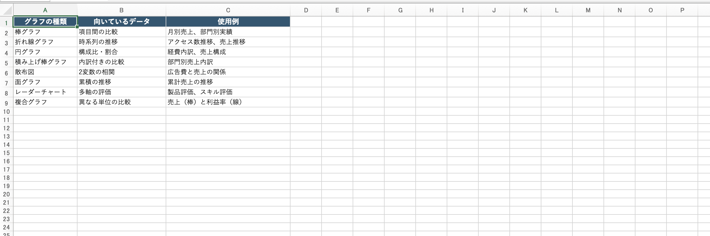 グラフの種類別の特徴と使用例の一覧