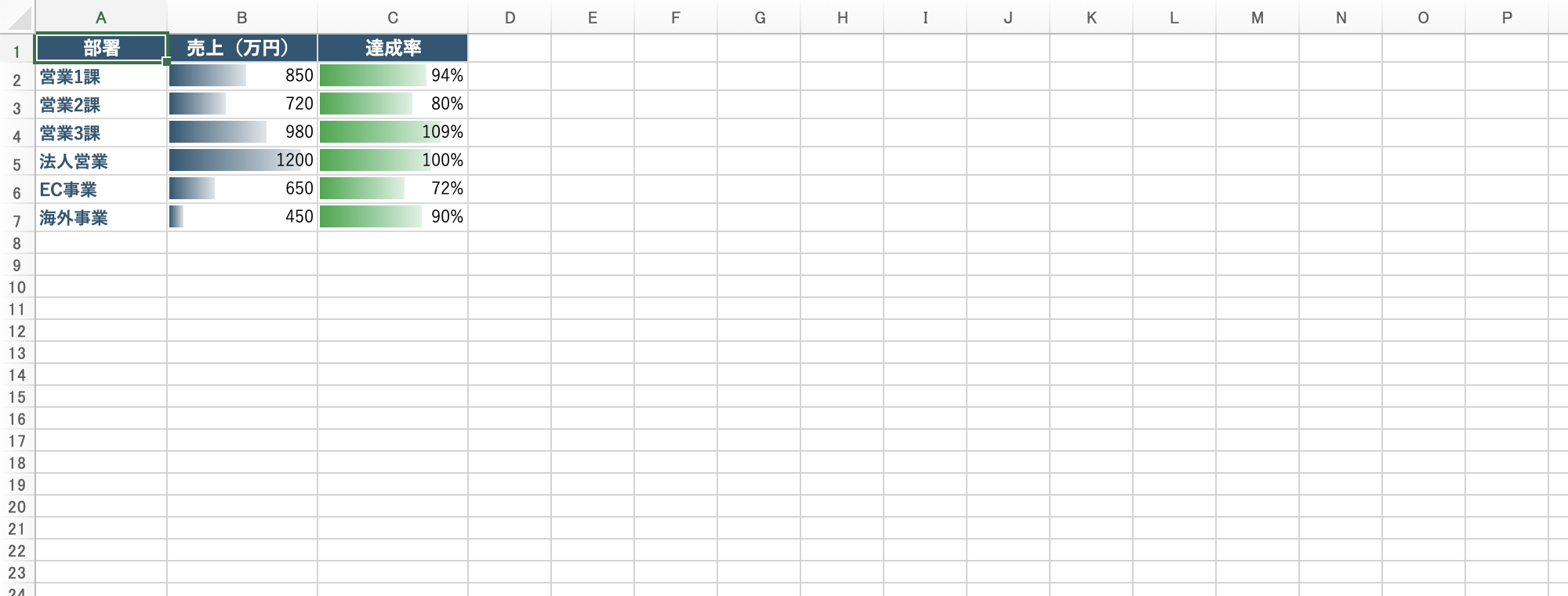データバーによる売上と達成率の可視化