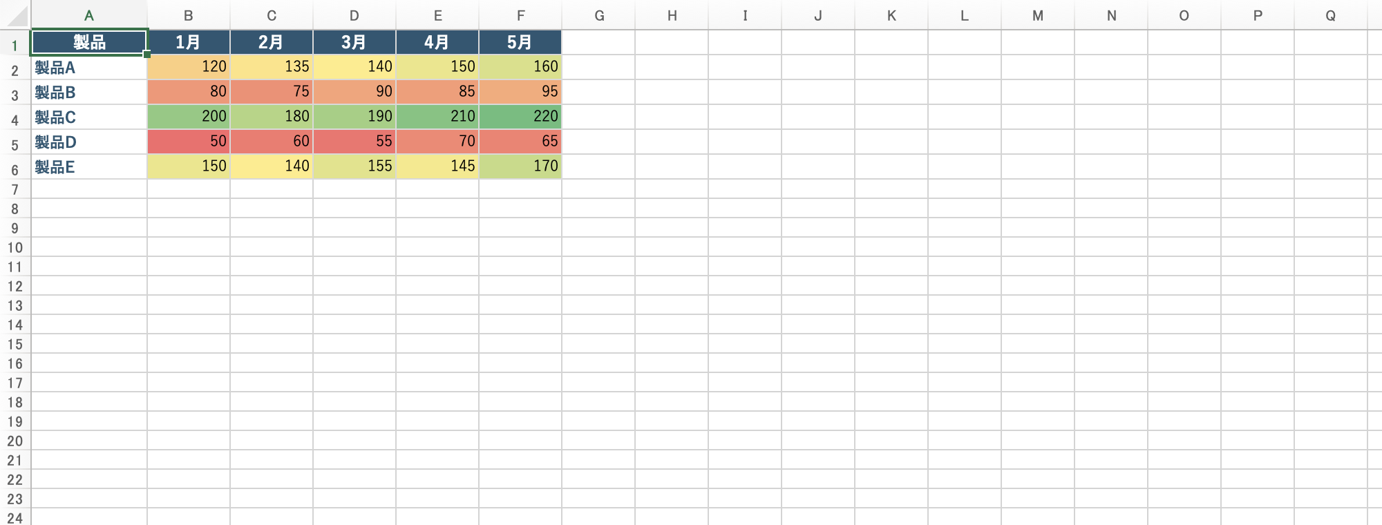 カラースケールによる製品別月間売上のヒートマップ