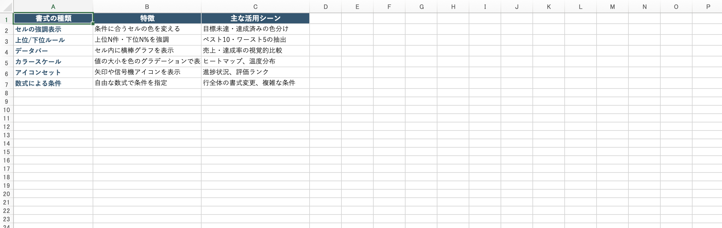 条件付き書式の種類と活用シーンの一覧