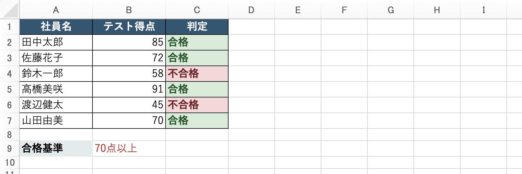 IF関数で合否判定を行う基本例