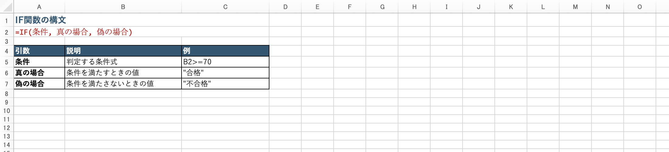 IF関数の構文と引数の解説