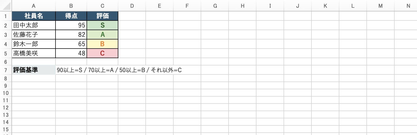 IFのネストで4段階評価を実現する例