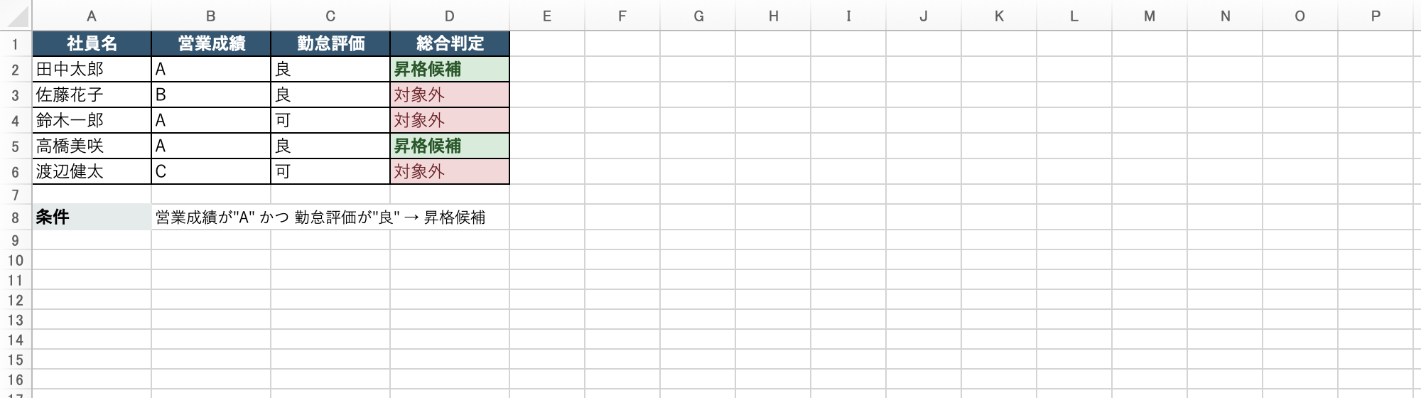 IF関数とAND関数を組み合わせた複合条件の例