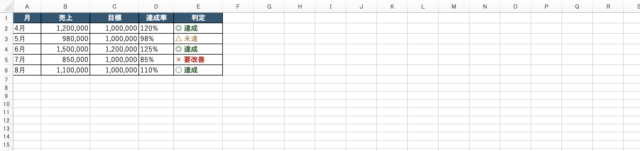 売上目標の達成判定にIF関数を活用する例