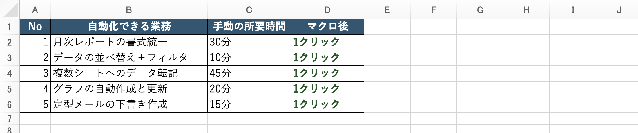 マクロで自動化できる業務例と削減時間の一覧