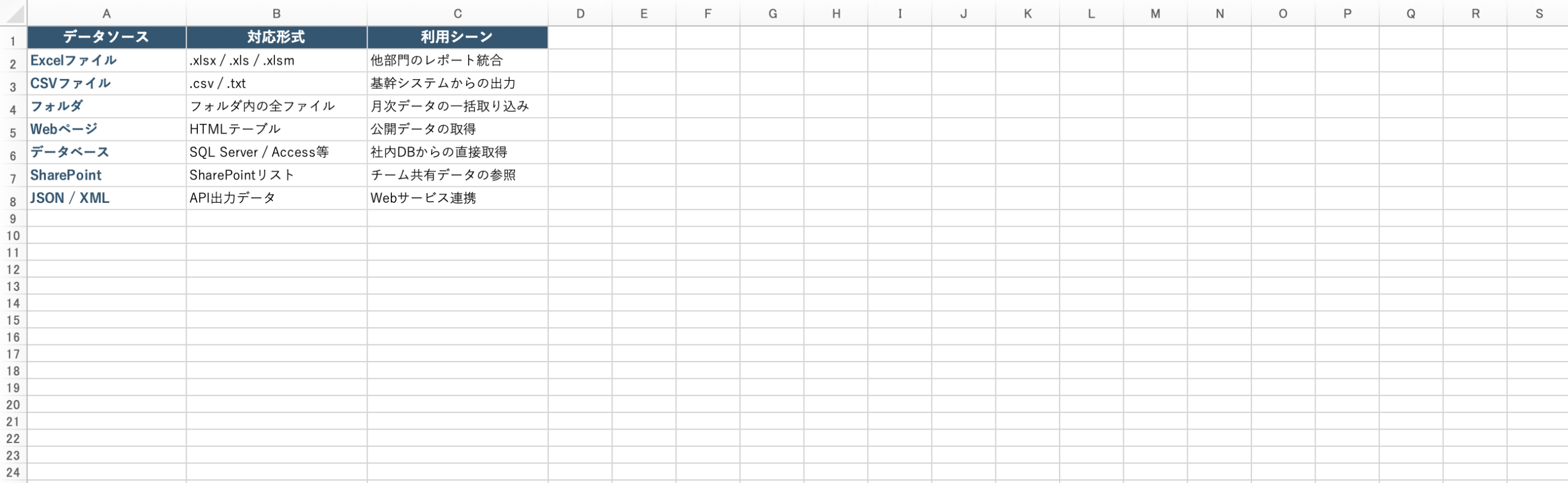 Power Queryが対応するデータソースの一覧図