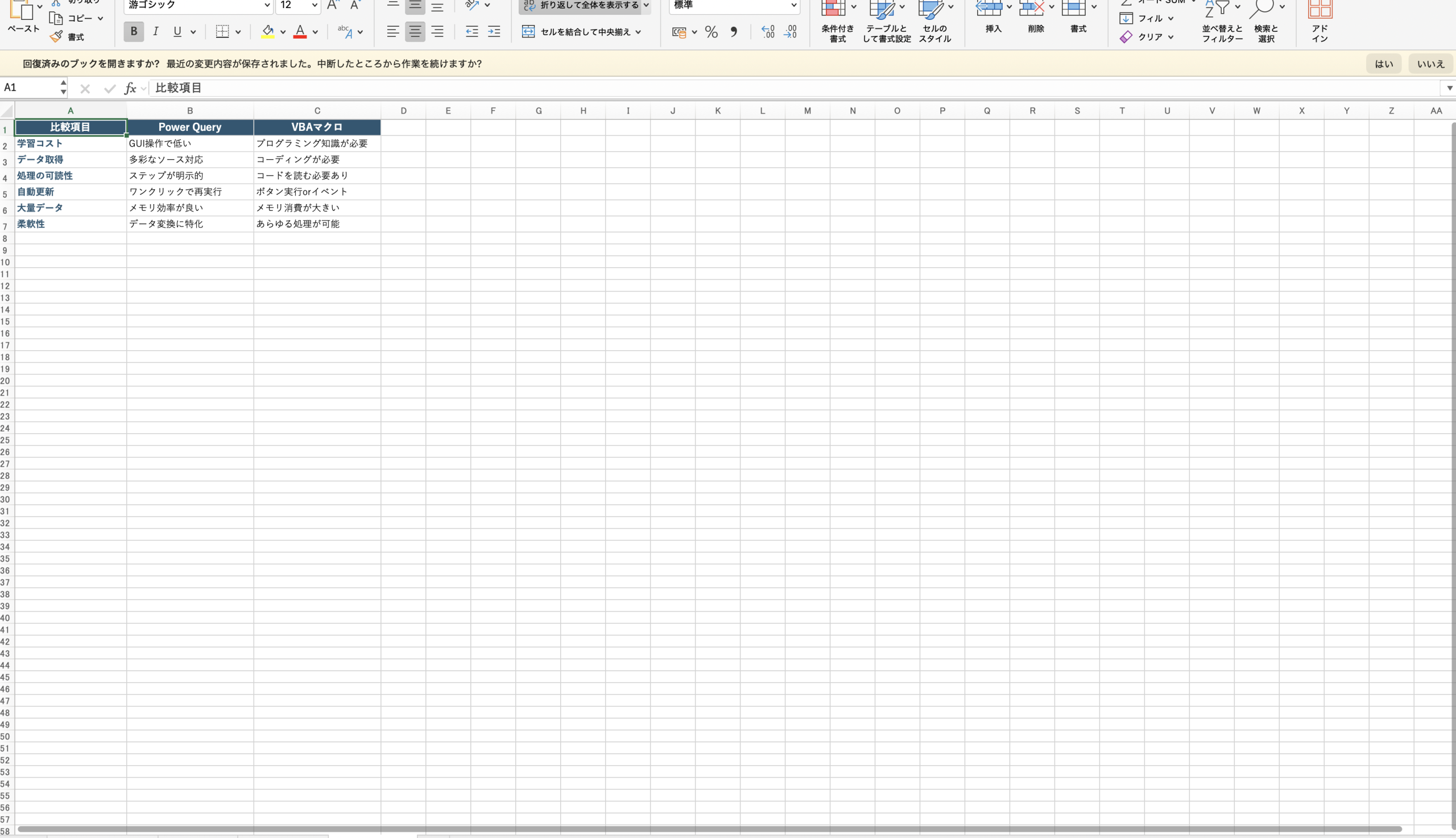 Power QueryとVBAマクロの比較図