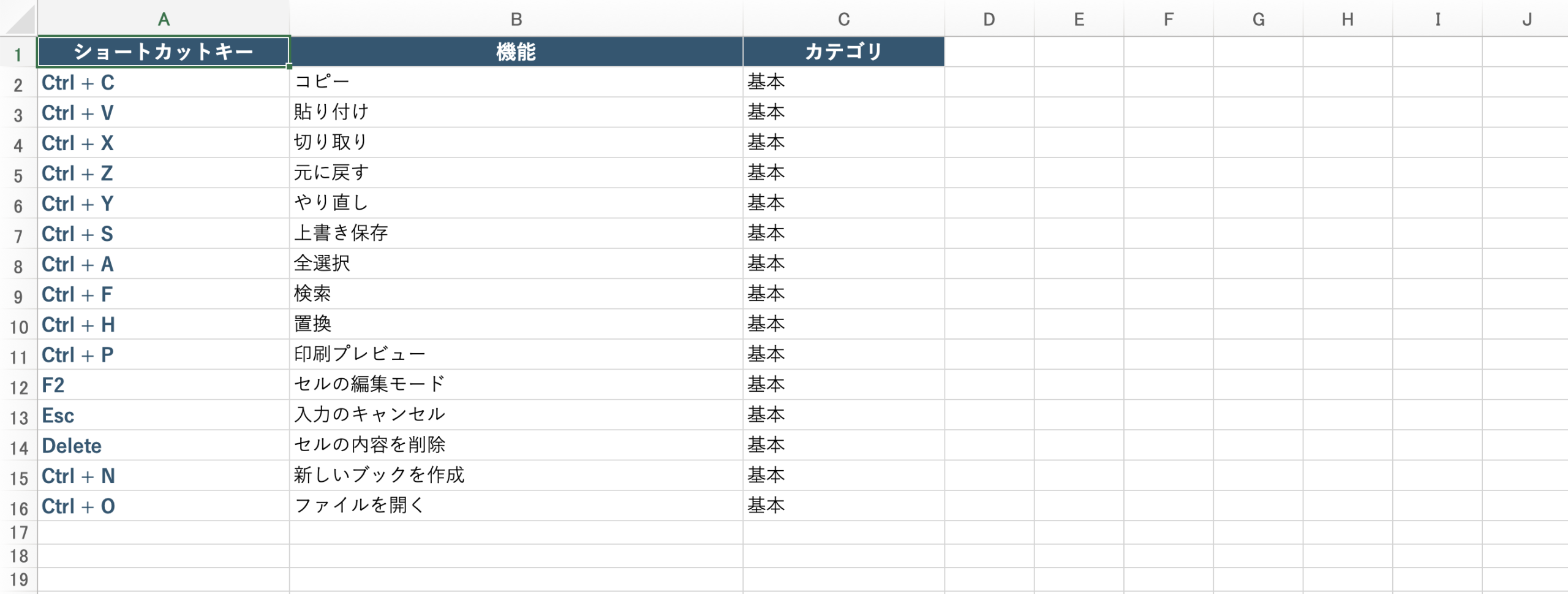 基本操作のショートカットキー一覧