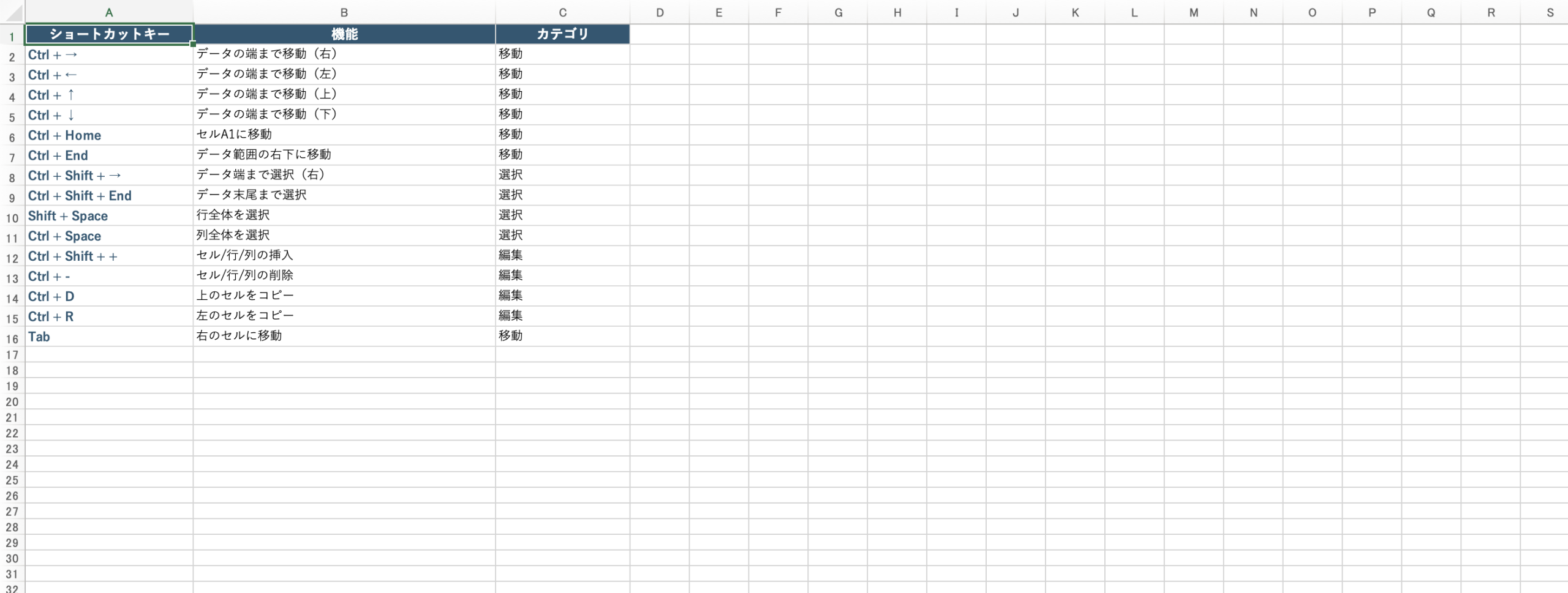 セル移動・選択のショートカットキー一覧