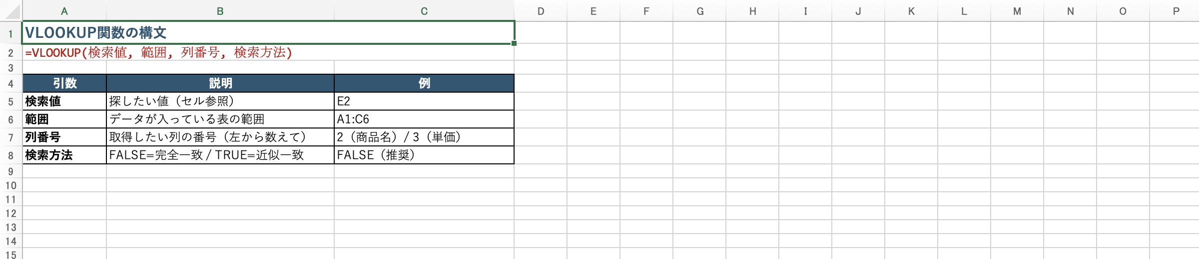 VLOOKUP関数の構文と引数の解説