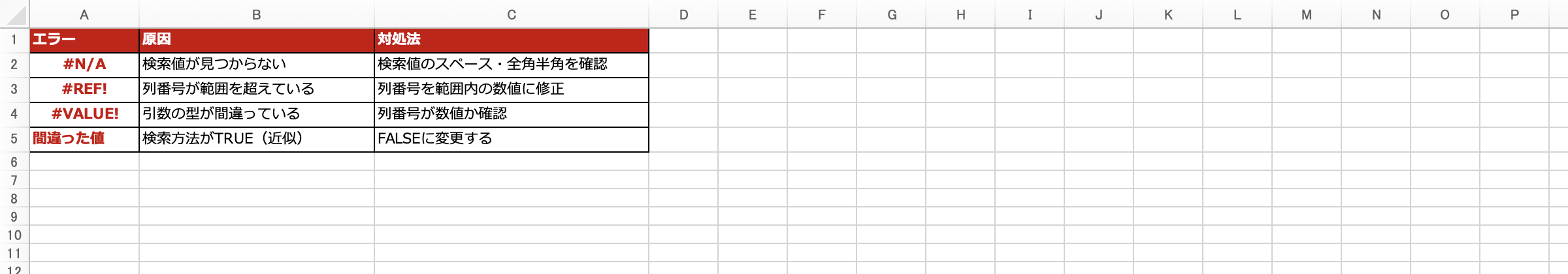VLOOKUP関数でよくあるエラーと対処法