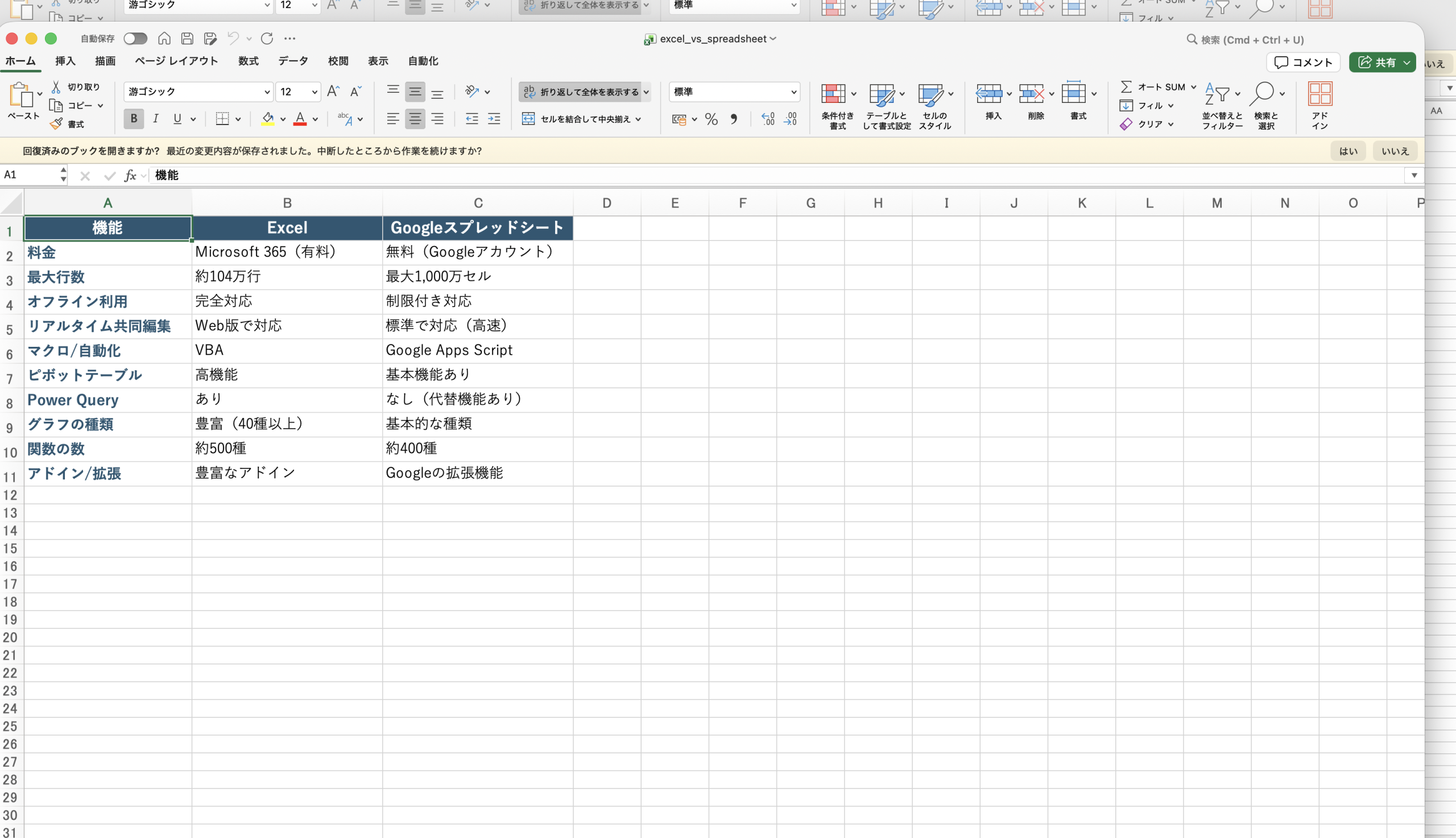 ExcelとGoogleスプレッドシートの機能比較表