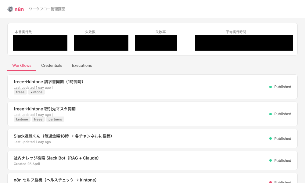 n8nワークフロー管理画面 — 25ワークフローが稼働中