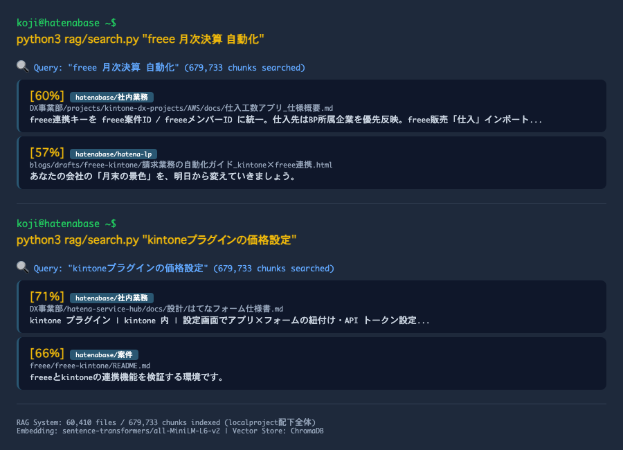 RAG検索のターミナル出力 — 679,733チャンクから類似度検索