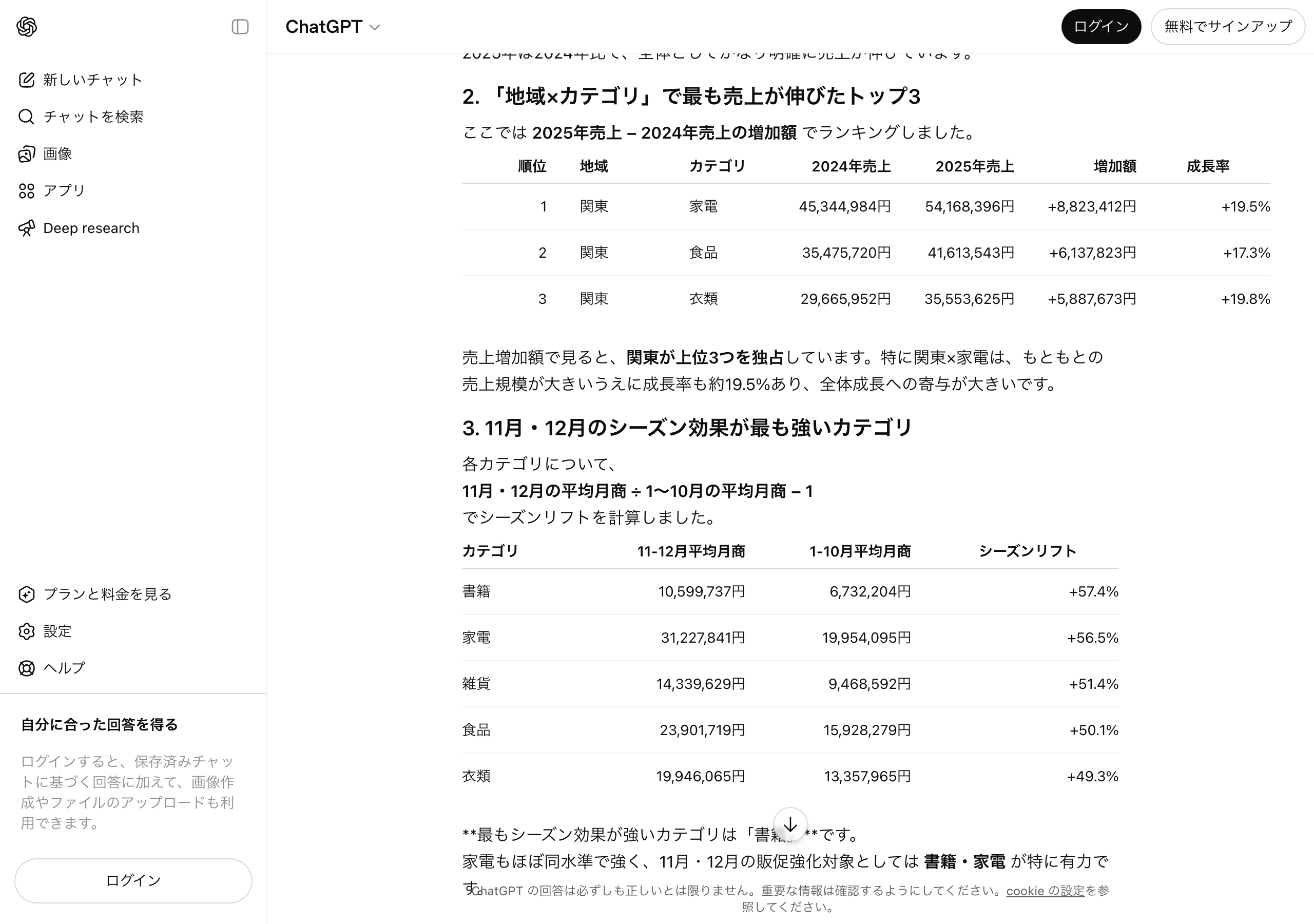 ChatGPT for Excel 実機検証画面：結果②「地域×カテゴリ」トップ3（関東×家電+19.5%、関東×食品+17.3%、関東×衣類+19.8%）と結果③シーズン効果（書籍+57.4%、家電+56.5%）