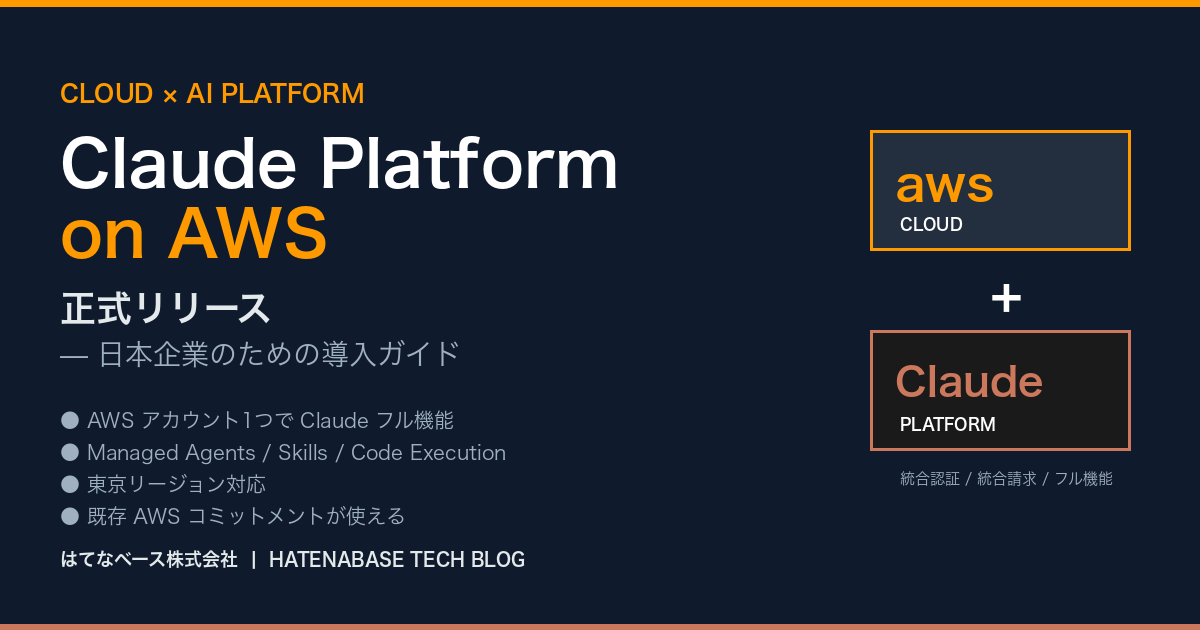 Claude Platform on AWS のアイキャッチ画像。AWS と Claude を組み合わせて使えることを示す