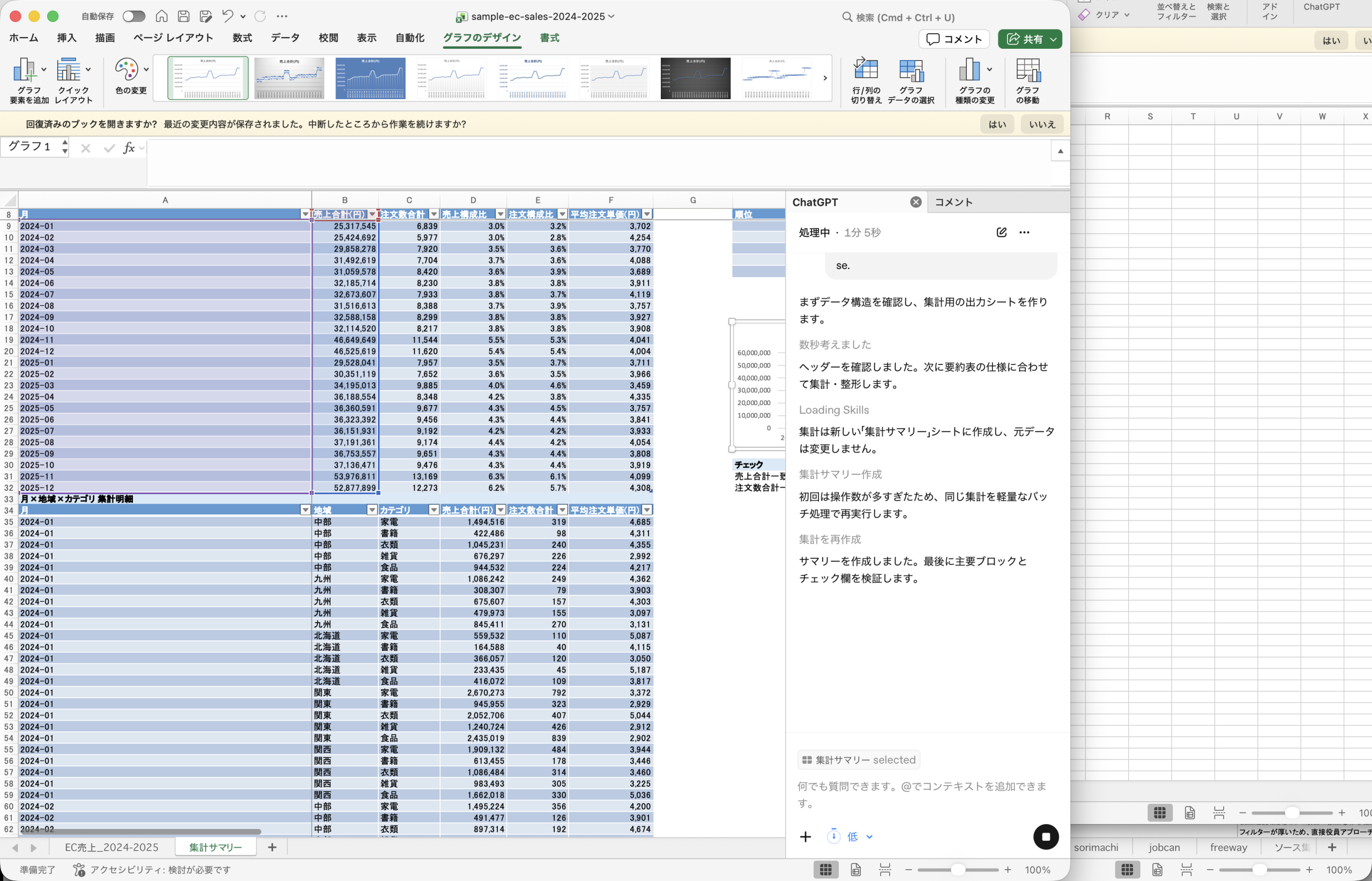 ChatGPT for Excel が Office Script を実行して「集計サマリー」シートを自動生成した結果。左側に月×地域×カテゴリの集計表が2つ並び、右サイドバーには「集計は新しい『集計サマリー』シートに作成し、元データは変更しません」「サマリーを作成しました」のステータスメッセージが見える