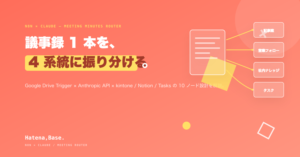 n8n × Claude で議事録を 4 系統に振り分けるアーキテクチャイメージ