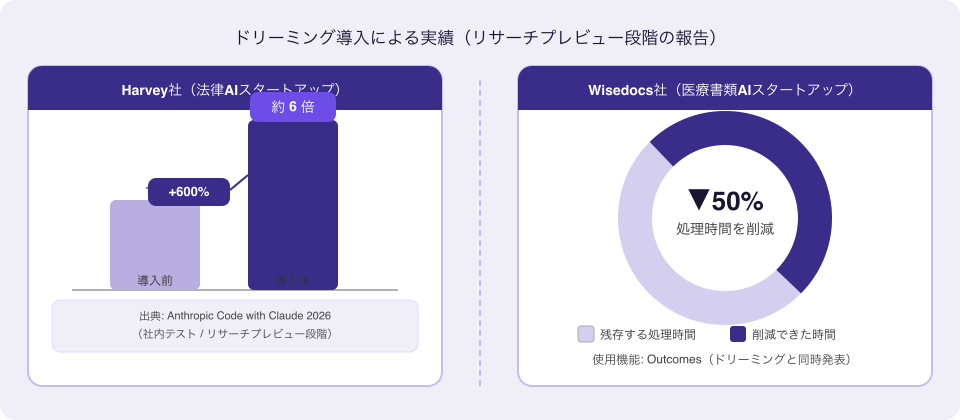 ドリーミング導入実績グラフ