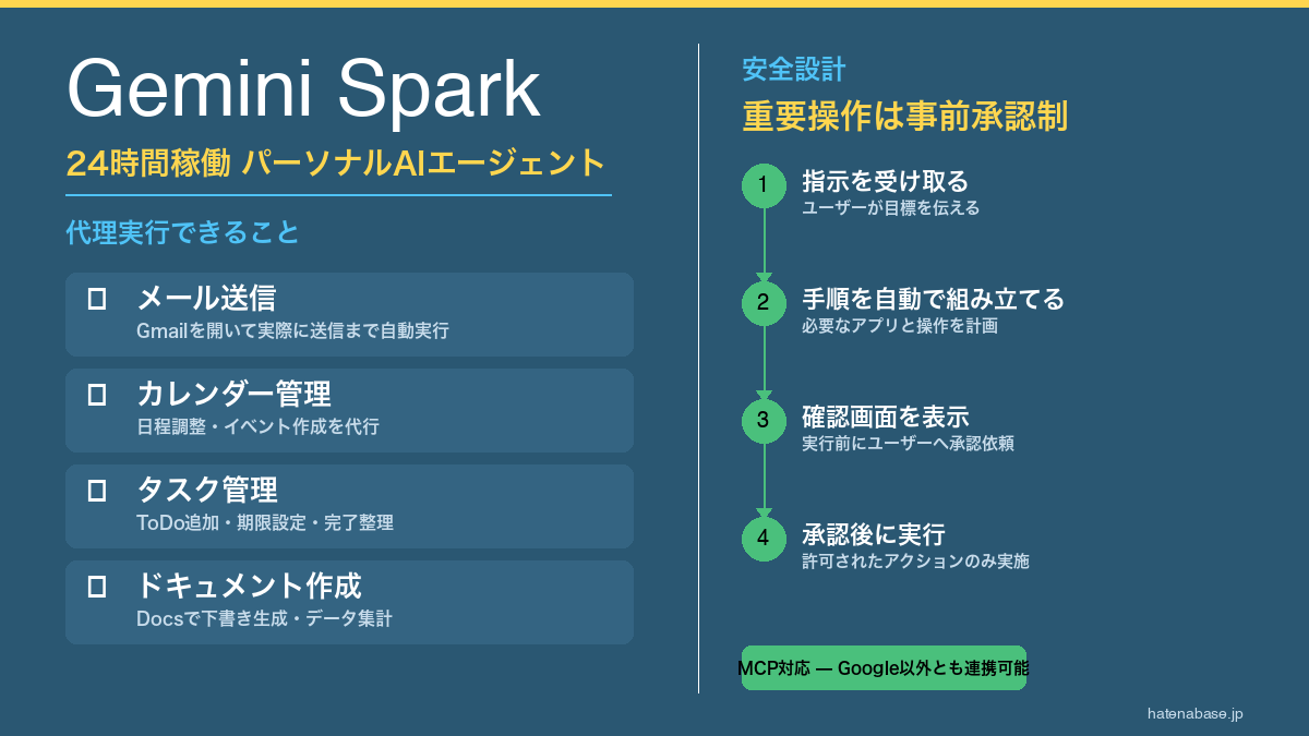 Gemini Sparkとは？Google I/O 2026発表の24時間稼働AIエージェントを解説 インフォグラフィック