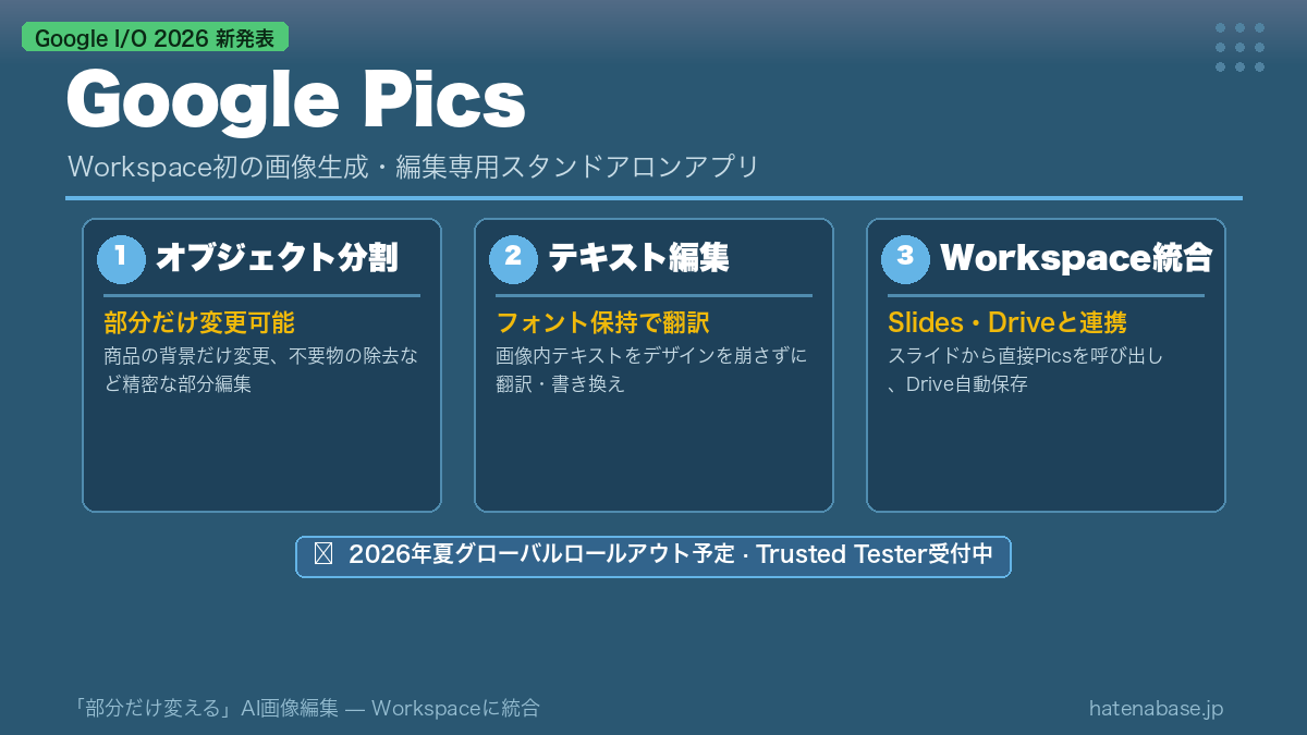 Google Picsとは？Workspace初の画像生成・編集アプリをGoogle I/O 2026で発表 インフォグラフィック