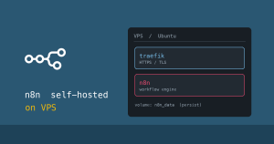 n8n をVPSでセルフホストする構成のイメージ