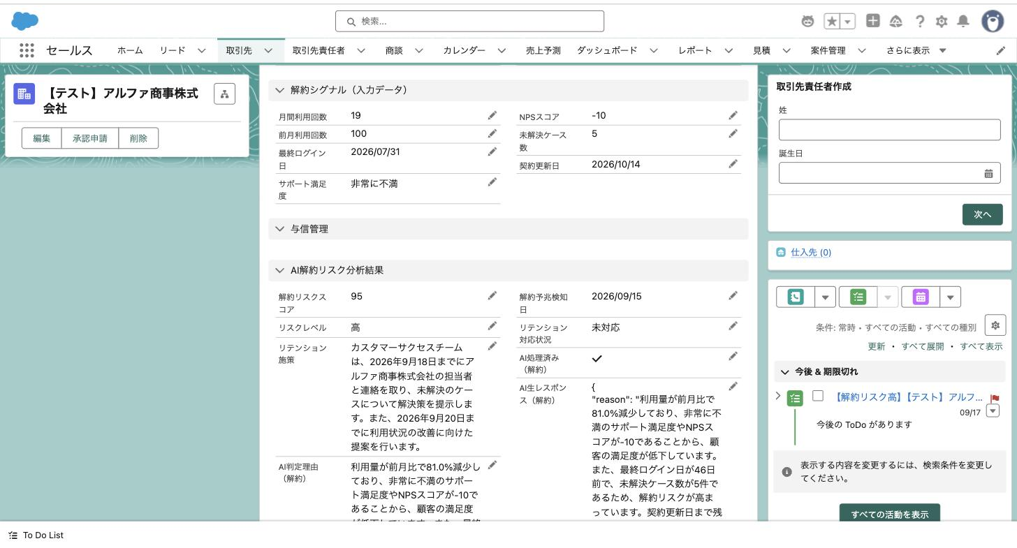 アルファ商事の取引先レコード。解約リスクスコア95点、リスクレベル高、生成AIが書いた判定理由とリテンション施策が表示されている