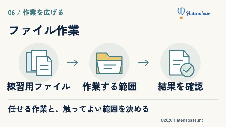 練習用ファイル → 作業する範囲 → 結果を確認。任せる作業と、触ってよい範囲を決める