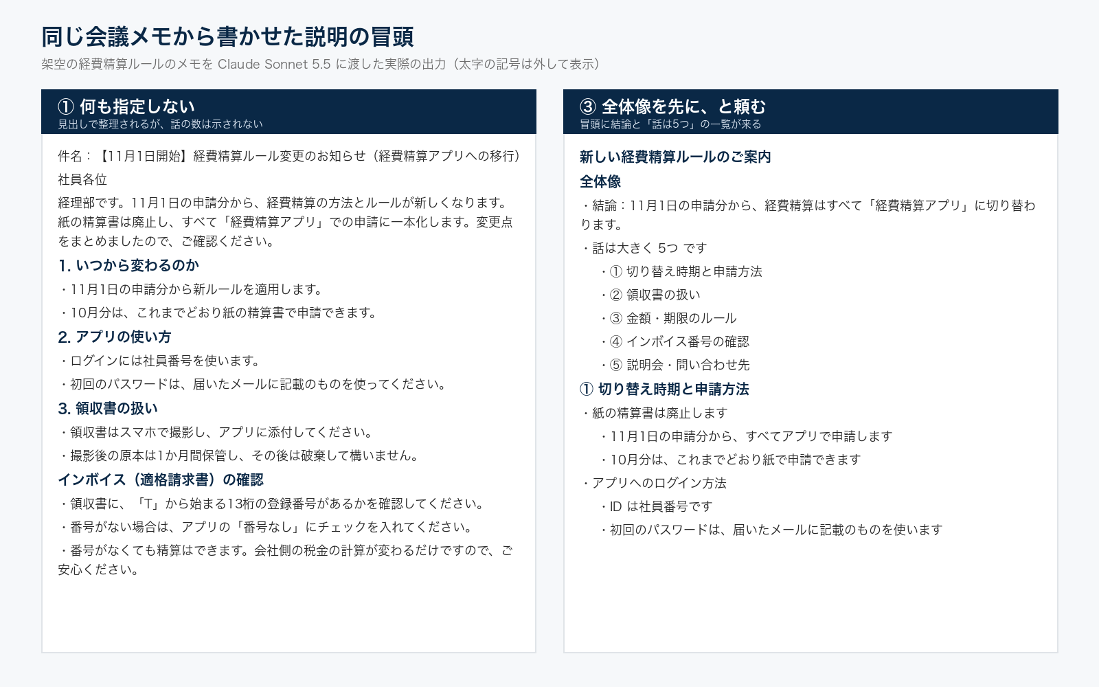 指定なしの出力と、全体像を先に頼んだ出力の冒頭を並べた図