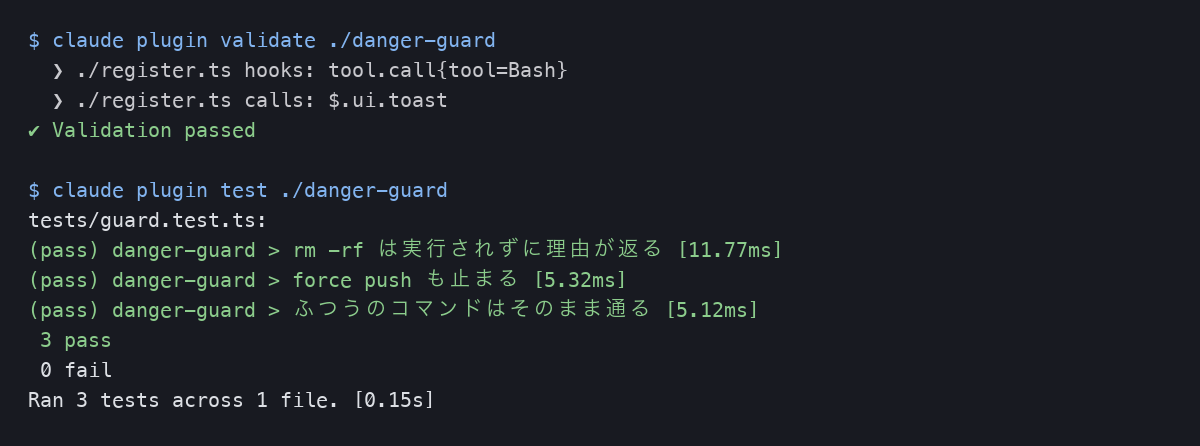 claude plugin validate で、danger-guard が Bash のツール呼び出しにつながり、トーストを出すことが一覧になった画面。続く claude plugin test で3件のテストが通っている。
