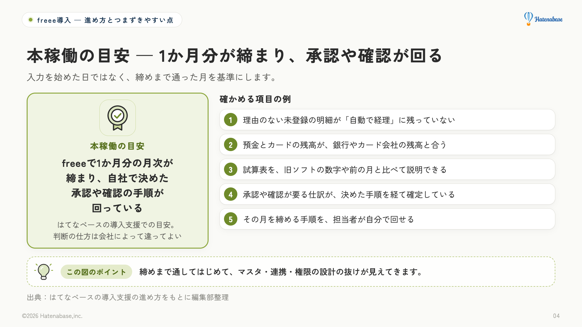 本稼働の目安。freeeで1か月分の月次が締まり、自社で決めた承認や確認の手順が回っていること。確かめる項目は、理由のない未登録の明細が残っていない、預金とカードの残高が合う、試算表を説明できる、決めた承認や確認を経て確定している、締めの手順を担当者が回せる