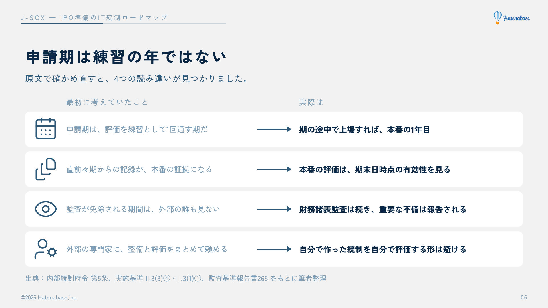 申請期は練習の期、直前々期の記録が本番の証拠になる、免除期間は誰も見ない、外部の専門家に整備と評価をまとめて頼める、という4つの誤解と、原文で確かめた実際を対比した図