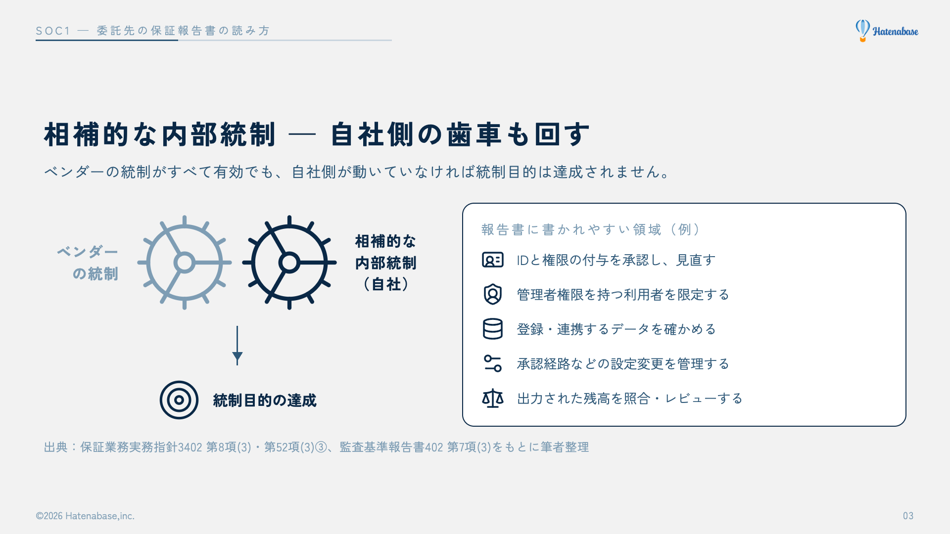 相補的な内部統制の要点図。ベンダーの統制と自社の相補的な内部統制の2つの歯車がかみ合って、統制目的が達成される。右に、報告書に書かれやすい5つの領域の例